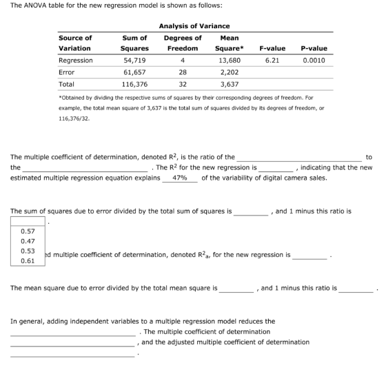 The ANOVA table for the new regression model is shown as follows Analysis of Variance Source of Variation Regression Error To