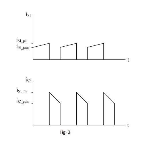 is_pk is min isl_pk i min Fig. 2