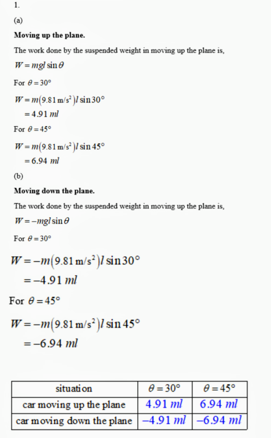 Moving up the plane. The work done by the suspended weight in moving up the plane is, mgl sin θ For 8 30° W-m(9.81 m/s)/ sin