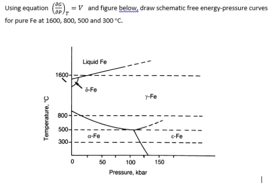 aG Using equation - V and figure below, draw schematic free energy-pressure curves for pure Fe at 1600, 800, 500 and 300 °C.
