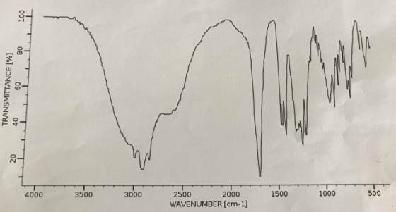 500 1000 3500 2500 WAVENUMBER [cm-1] 1500 2000 4000 3000