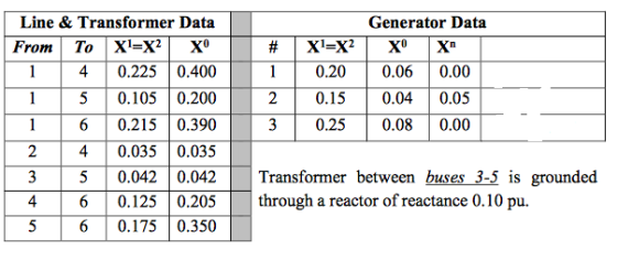 Line & Transformer Data Generator Data From To X-XX 4 0.225 0.400 5 0.105 0.200 6 0.215 0.390 4 0.035 0.035 5 0.042 0.042 1 0