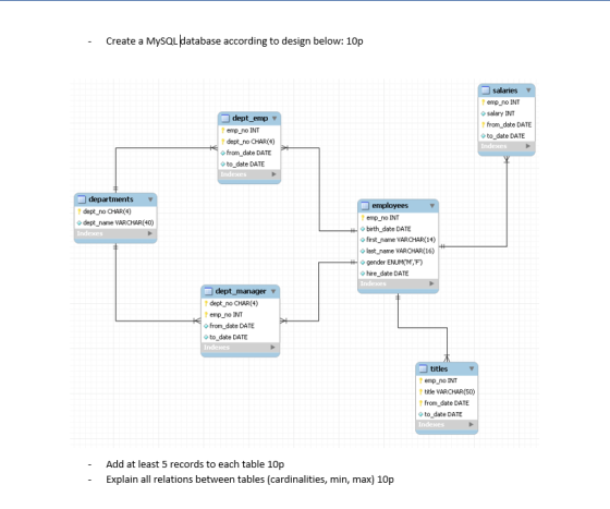 Create a MySQL database according to design below: 10p salaries emp_no INT salary INT from_date DATE ◇ to-date DATE dept_emp