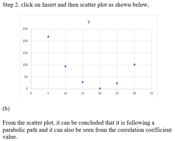 Step 2. click on Insert and then scatter plot as shown below, 250 200 150 100 50 10 30 15 20 25 35 From the scatter plot, it