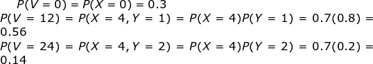 P( V = 0) = P(X = 0) = 0.3 P(V = 12) = P(X = 4, Y 1) = P(X = 4)P(Y = 1) = 0.7(0.8) 0.56 P(V = 24) = P(X = 4, Y = 2) = P(X = 4