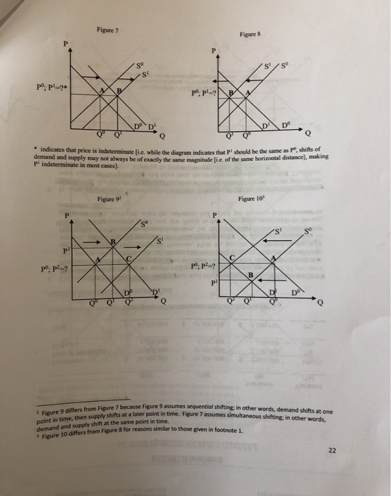 s Figure 7 Figure 8 PO Pl-? indicates that price is indeterminate [ie. while the diagram indicates that Pi should be the same