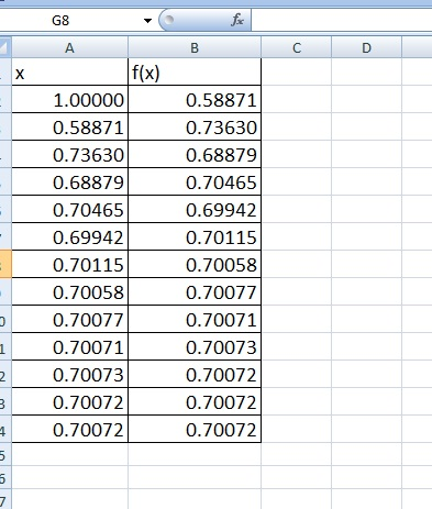G8 f(x) 1.00000 0.58871 0.73630 0.68879 0.70465 0.69942 0.70115 0.70058 0.70077 0.70071 0.70073 0.70072 0.70072 0.58871 0.736
