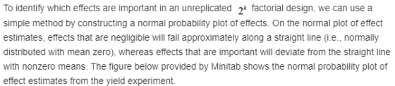To identify which effects are important in an unreplicated 2* factorial design, we can use a simple method by constructing a