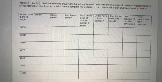Problem 4 (15 points): This is a take home group work that will require you to work with protein data bank and possibly prote