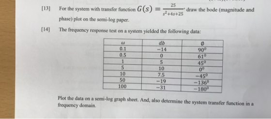 25 For the system with transfer function G(S) [13] draw the bode (magnitude and s2+4s+25 phase) plot on the semi-log paper. [
