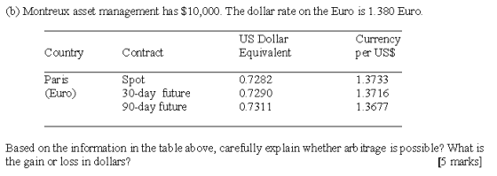(b) Montreux asset management has $10,000. The dollar rate on the Euro is 1.380 Euro US Dollar Equivalent Currency per US$ Co