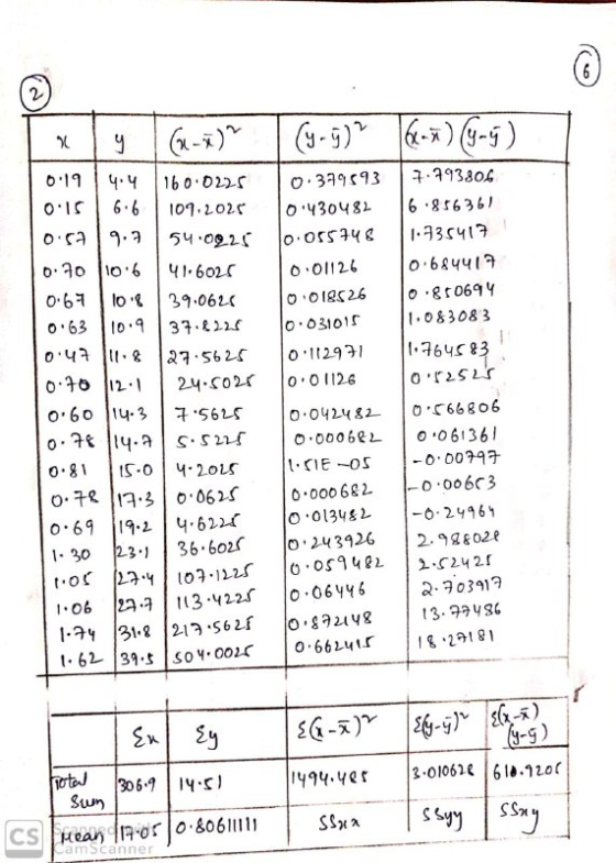 oI 6.6101.102 0 430481 6 8636 0 01126 o63lo-43. 301 1.083083 0.70 |12-1 | 24.co2ぐ 10,0112 0,60 114. 3 | 75625 02S 1. KIE-oso