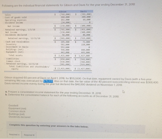 Following are the individual financial statements for Gibson and Davis for the year ending December 31, 2018 (768,000) (381,0
