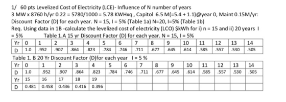 1/ 60 pts Levelized Cost of Elect ricity (LCE) - Influ ence of N number of years 3 MW x 8760 h/yr 0.22 5780/1000 5.78 KWHxq,