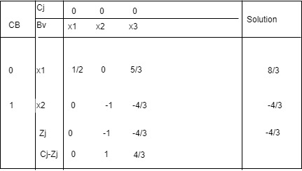 Cj 0 0 10 Solution Bv CB х1 x2 х3 x1 1/2 0 5/3 8/3 0 x2 -1 -4/3 -4/3 0 -4/3 Zi -4/3 0 Ci-Zi 0 1 4/3 LO