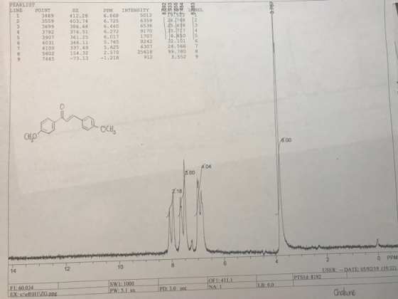 LINE POINT 3489 3559 PPM INTENSITY EL 412.28 403.74 6.868 6.725 6.440 6.272 361.25 6.017 5. 765 5. 625 2.570 7465-73.13 1.218