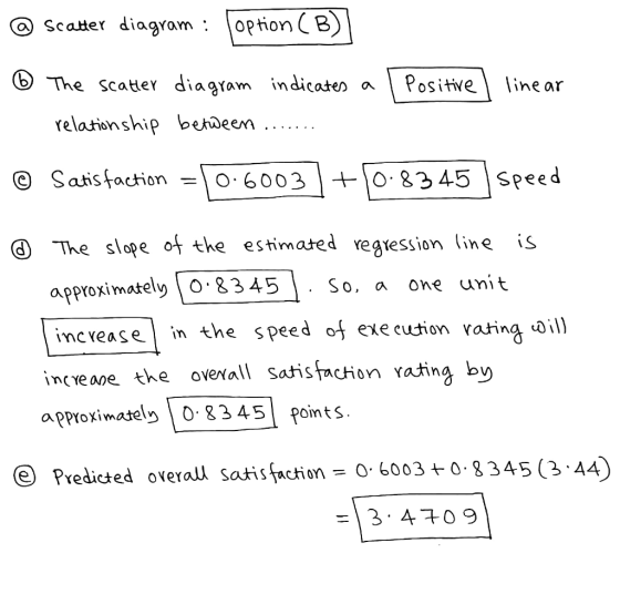 Scatter diagram : option ( B) diagram indicates Positiveline ar D The Scater relation ship betdeem 0 83 45 |Speed Satisfactio