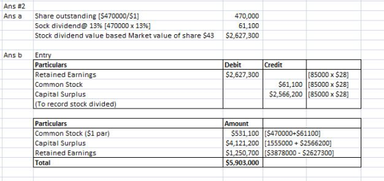 Ans #2 Share outstanding [$470000/$1] Sock dividend@ 13% [470000x13%) Stock dividend value based Market value of share $43 An