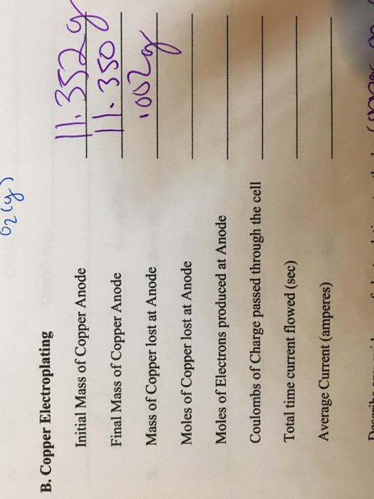 B. Copper Electroplating 1.352 Initial Mass of Copper Anode Final Mass of Copper Anode Mass of Copper lost at Anode Moles of