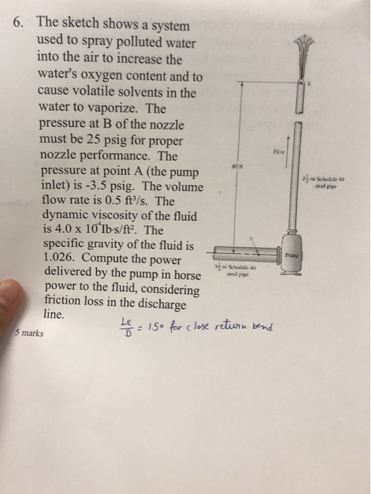 The sketch shows a system used to spray polluted water into the air to increase the waters oxygen content and to cause volat