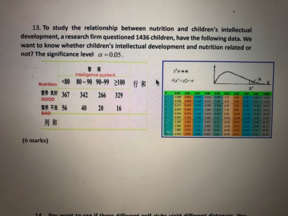 13. To study the relationship between nutrition and childrens intellectual development, a research firm questioned 1436 chil