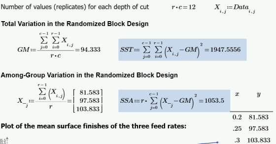 Number of values (replicates) for each depth of cut X :Data i,j Total Variation in the Randomized Block Design c-1 r-1 Σ(x,-G
