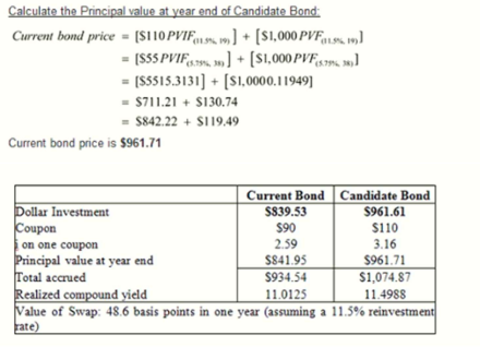 Current bond price .. [S110PVIF,5%m] + [$1,000 PVF;Mkm) S1,000PVE [SSS PVIF (S5515.313,0000.11949] $711.21S130.74 (519% 35)