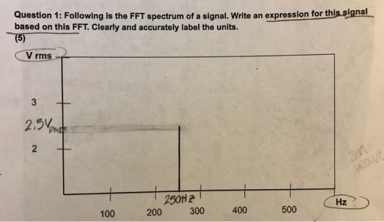 Question 1: Following is the FFT spectrum of a signal. Write an expression for this signal based on this FFT. Clearly and acc