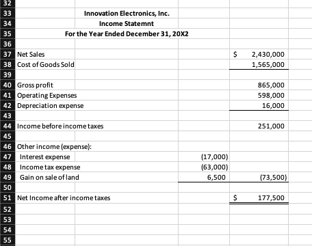 32 Innovation Electronics, Inc. Income Statemnt For the Year Ended December 31, 20X2 34 35 36 37 38 39 40 41 42 43 Net Sales