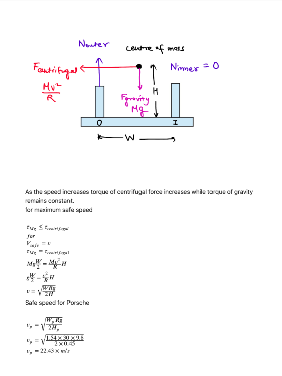 Fantisf Ferrovit w う As the speed increases torque of centrifugal force increases while torque of gravity remains constant. f
