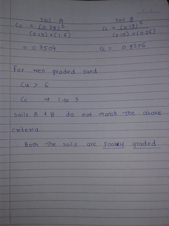 Soil B 2 Soil A С 0.23) 2 Fo graded Sand 6. to 3 soils A tB do not matcb the ahove Cntemia both