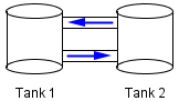 Tank 1 Tank 2