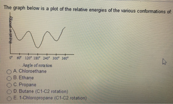 The graph below is a plot of the relative energies of the various conformations of 0 60 120 180 240 300 360 Angle of rotation