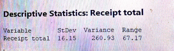 Descriptive Statistics: Receipt total StDev Variance Range 260.9367.17 Variable Receipt total 16.15 2