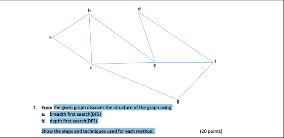 From the given graph discover the structure of the graph using 1. breadth first search(BFS) a. depth first search(DFS) b. Sho