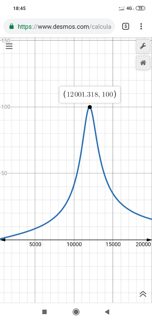 73 18:45 5 âhttps://www.desmos.com/calcula 1:50 (12001.318, 100) 100 50 20000 15000 10000 5000