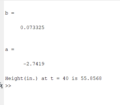 b- 0.073325 -2.7419 Height (in.) at t 40 is 55.8568