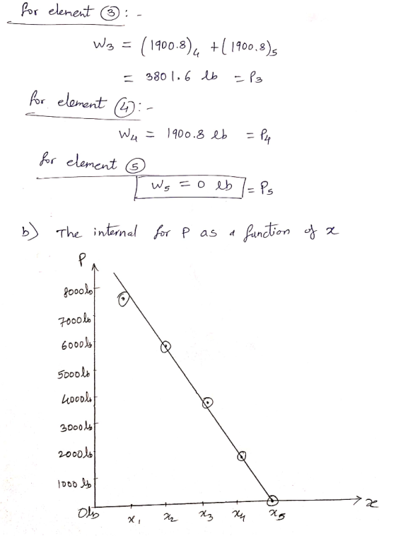Por elenent ( wa +( 100.)s 900.8 190 380 6 b element ( Aor 1900.8 b for clement Ps fanction The internal for P as gooolo Fo0o