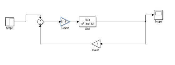 S+4 $2+6s+13 18 Scope Step5 Gain2 Gc2 Gain1