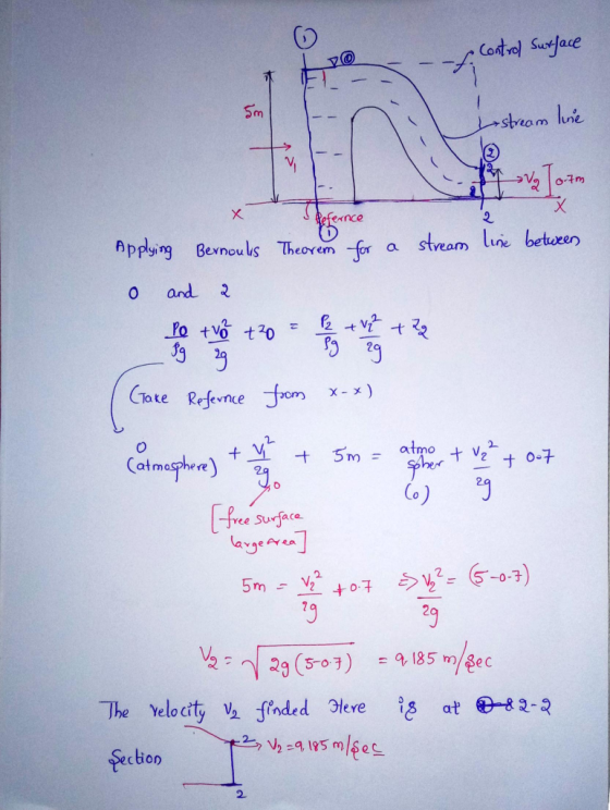 , Cotel Suface Sm +sbeam line Vi 2 efernce stream line beteen Applying Bernouls Theorem for a and + V7 Po +Vo t20 CTate x- x