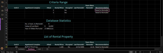 Criteria Range Years Since Unit # Apartment Complex #Bed Rental Price Occupied Last Remodel Remodel Need to Remodel Need to R