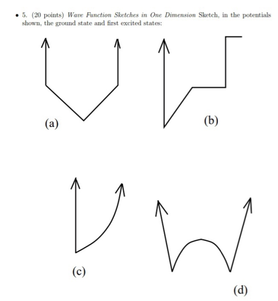 Dimension Sketch, in the potentials shown, the ground state and first excited states: