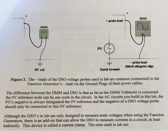 DSO + probe lead DMM probe leacd (black allegator clip) oV ref Earth Ground Figure 3. The -leads of the DSO voltage probes us