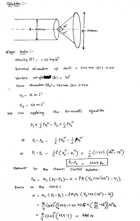 Selution:- - Gob mm d- 75omm Data- iven density (P)- I-22 kq.m duct 600 mm or) O.6m Intemal diameter of - angle Ce) Vertex di