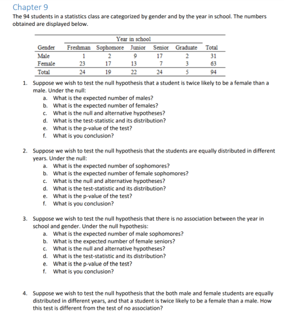 Chapter 9 The 94 students in a statistics class are categorized by gender and by the year in school. The numbers obtained are