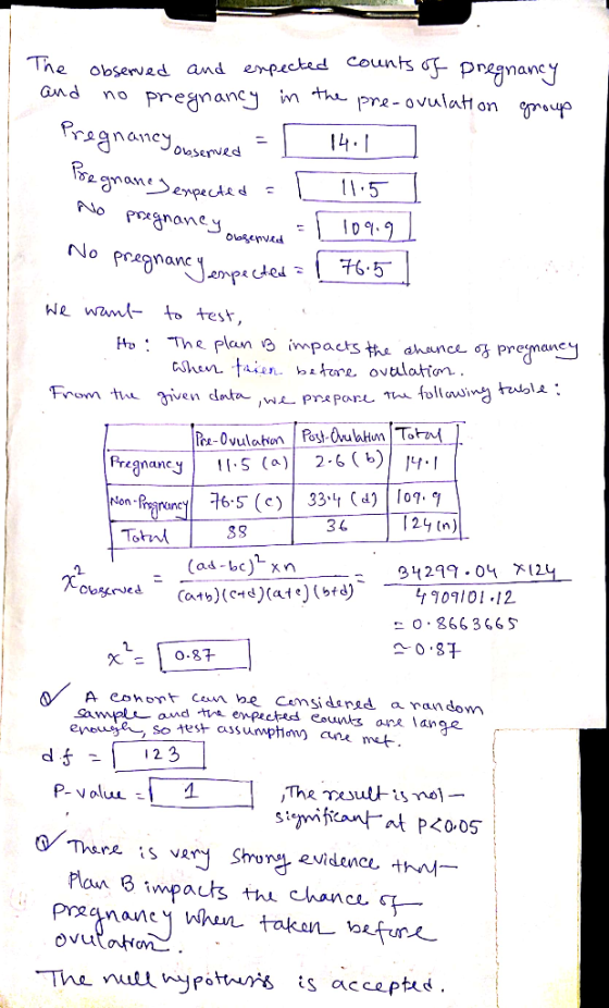 e obseved and enpacbed Counts and no pregnancj n tha pra-ovulaton rmanc 11.5 No pregnanc Ho : The plan impacts the ahuncs pre
