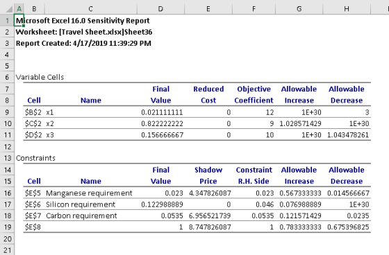 A B 1 Microsoft Excel 16.0 Sensitivity Report 2 Worksheet: [Travel Sheet.xlsx]Sheet36 3 Report Created: 4/17/2019 11:39:29 PM