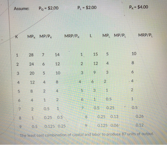 Pk $4.00 PL = $2.00 Assume:P $2.00 10 1 15 5 1 28 2 24 6 12 3 20 5 10 4 12 48 7 1 8 2 12 4 4 6 10.5 0.5 0.250.5 7 2 0.5 8 1 0