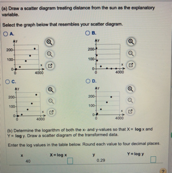 (a) Draw a scatter diagram treating distance from the sun as the explanatory variable. Select the graph below that resembles