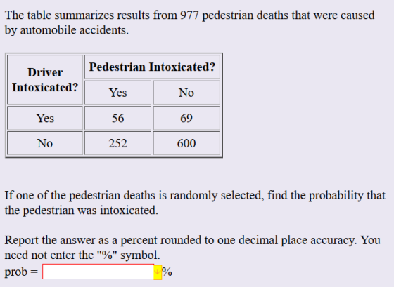 The table summarizes results from 977 pedestrian deaths that were caused by automobile accidents. Pedestrian Intoxicated? Dri